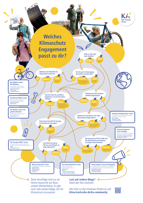 Baumdiagramm zum Thema Ehrenamt