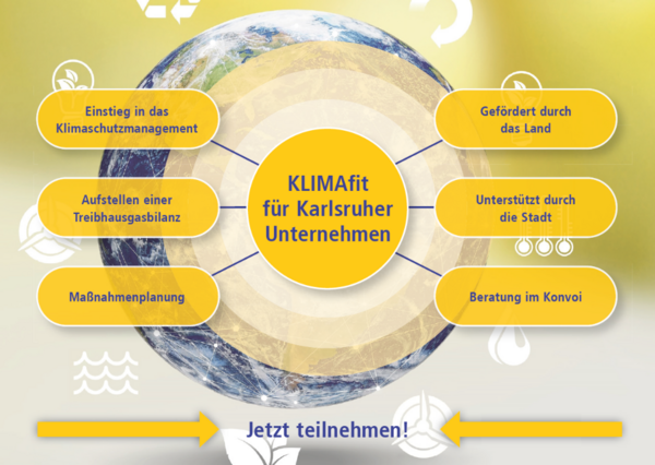 KLIMAfit Flyer