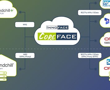 Innoface Integration Day