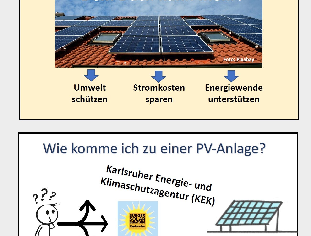 Info-Grafik Wie komme ich zu einer PV-Anlage