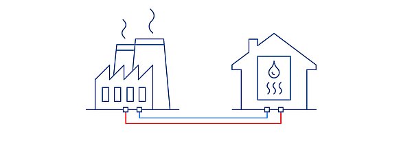 Vektorgrafik Verbindung von Haus und Fabrik durch blaue und rote Linien